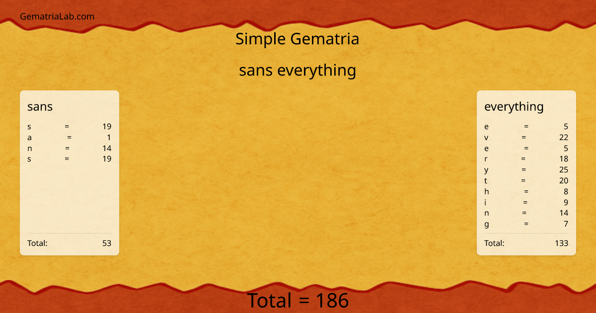 sans everything in simple Gematria